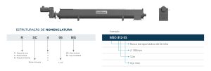 Screw Conveyors - Especificações Técnicas